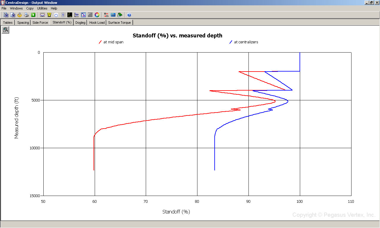 Standoff vs Measured Depth - Pegasus Vertex, Inc. 