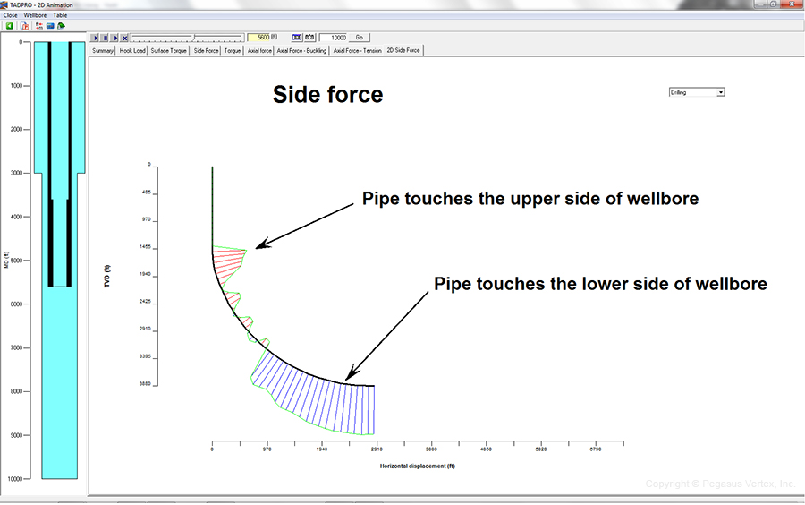 Drill Pipe Torque Chart