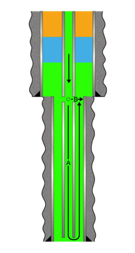 Figure3: Flow Paths