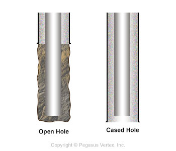 Cased Hole | Drilling Glossary Illustration