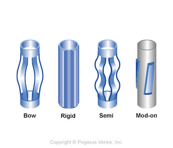 Casing Centralizer | Drilling Glossary Illustration