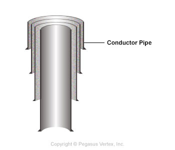 Conductor Pipe | Drilling Glossary Illustration