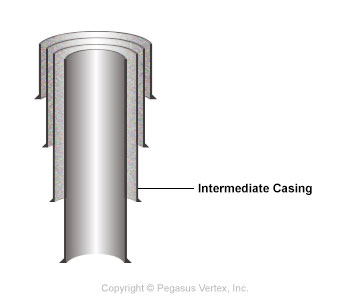 Intermediate Casing | Drilling Glossary Illustration