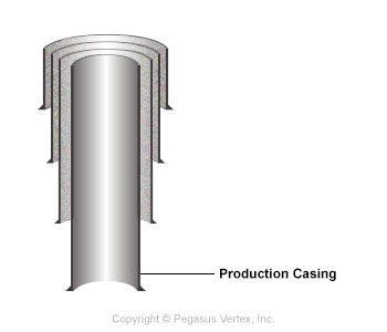 Production Casing | Drilling Glossary Illustration
