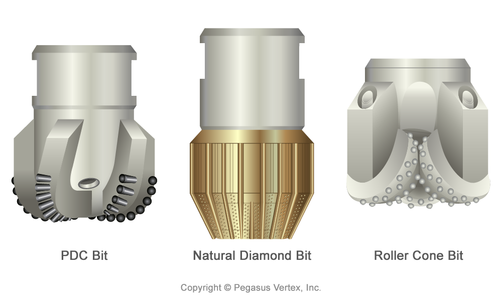 Types of Drilling Bits | Drilling Glossary Illustration
