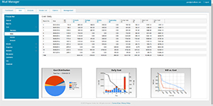 Cost Data Demonstration | MudManager Screenshot