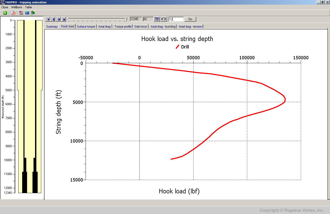 Hook Load Predicted By TADPRO | Pegasus Vertex, Inc.