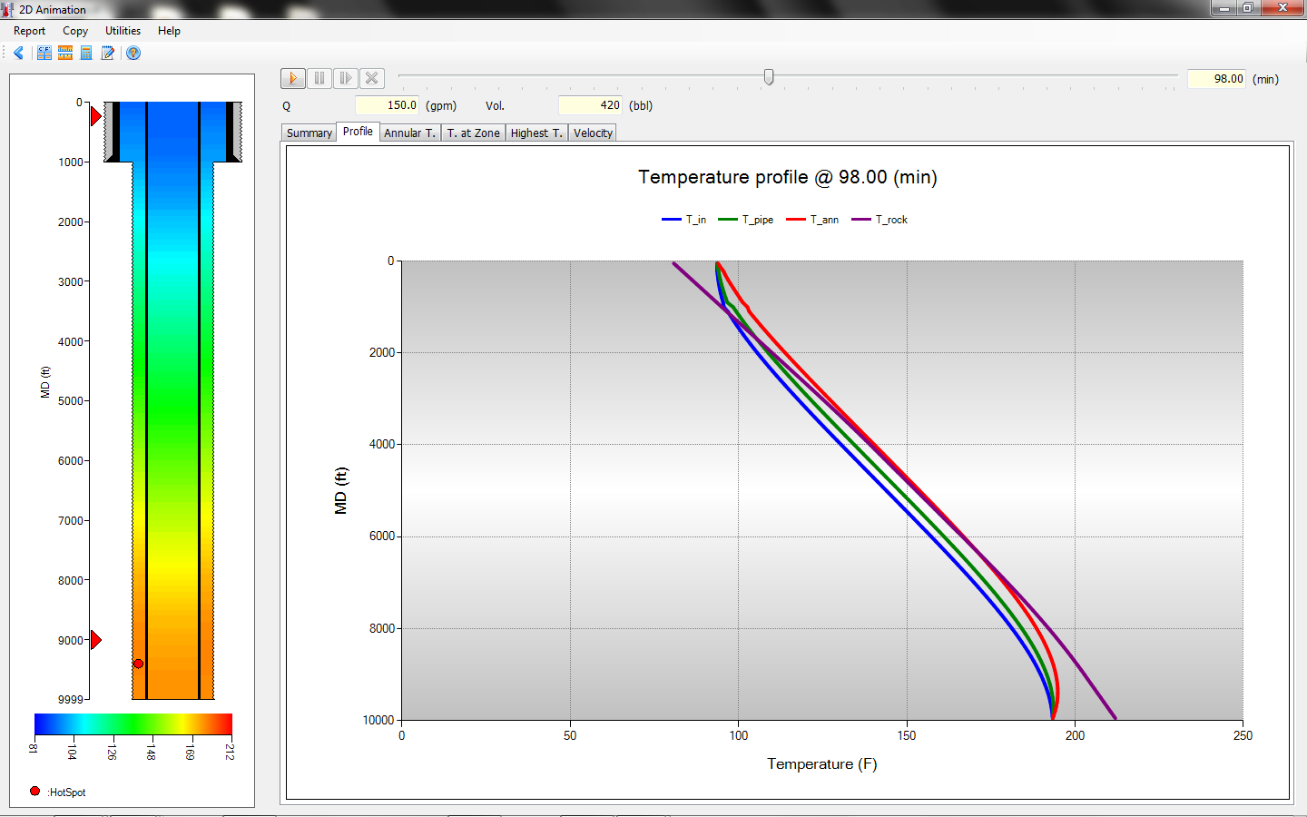 CTEMP - temperature profile along the wellbore