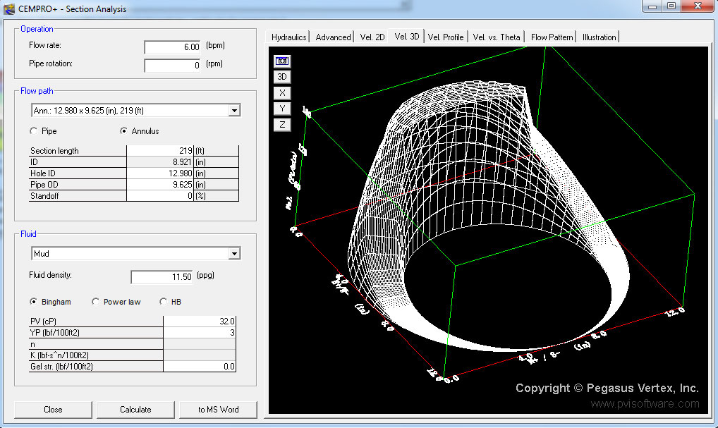 3D Plot of Velocity Profile - CEMPRO+
