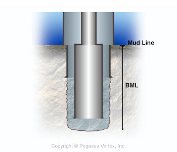 BML | Drilling Glossary Illustration