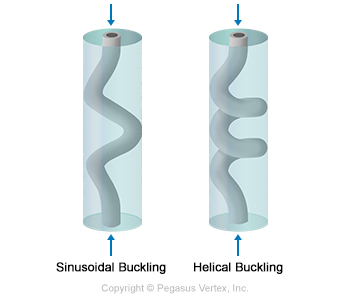 Buckling | Drilling Glossary Illustration