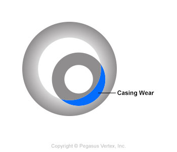Casing Wear | Drilling Glossary Illustration