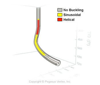 Sinusoidal Buckling | Drilling Glossary Illustration