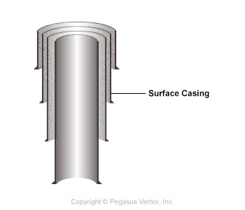 Surface Casing | Drilling Glossary Illustration