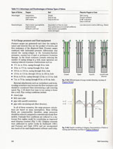 Well Cementing Book Screenshot Mentioned PVI Drilling Software