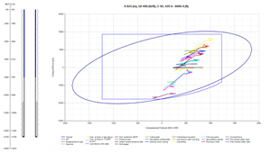 API and Triaxial Limits | CDEx Screenshot