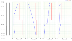 Design Load Lines | CDEx Screenshot