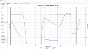 Flow Rate vs. Elapsed Time | CEMPRO+ Screenshot