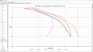 Temperature Profile| CEMPRO+ Screenshot