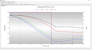 Temperature vs. Time | CTEMP Screenshot