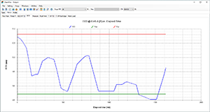 ECD vs. Elapsed Time | CleanMax Screenshot