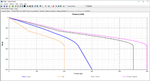 Pressure Profile| DEPRO Screenshot