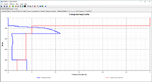 Cuttings Bed Height Profile | HYDPRO Screenshot