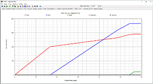 Volume Loss vs Elapsed Time | LCPRO Screenshot