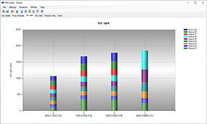 Volume Split | MSCluster Screenshot