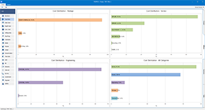 Cost Distribution | MUDPRO+ Screenshot