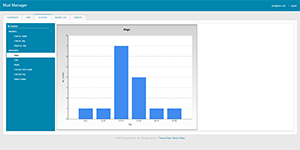 Data Analysis for Drilling Days | MudManager Screenshot