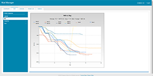 Well Comparison Up to 10 Wells | MudManager Screenshot