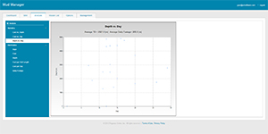 Well Depth vs. Days Scattergram | MudManager Screenshot