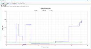 Pump Pressure vs. Elapsed Time | PlugPRO