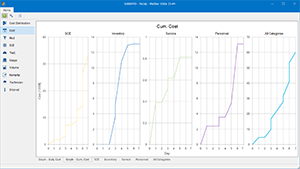 Cumulative Cost  | SolidsPRO Screenshot