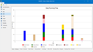 SCE Daily Running Time | SolidsPRO Screenshot