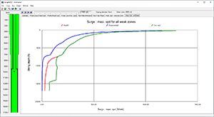 Max. trip-in Speed VS String Depth for All Weak | SurgeMOD Screenshot