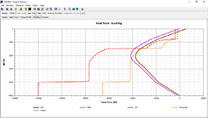 Axial Force Profiles and Buckling Limits | TADPRO Screenshot