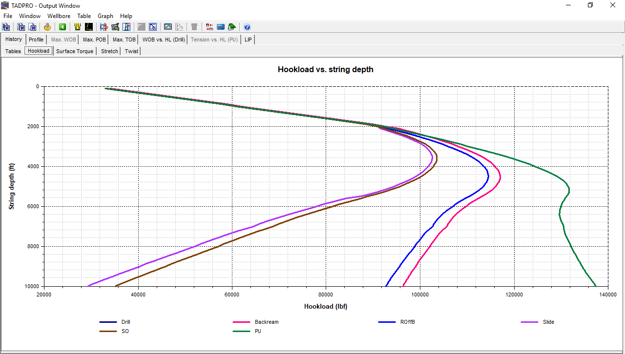 PRI 2012: ARP's Ultra-Torque Designed to Reduce Preload Scatter - Dragzine