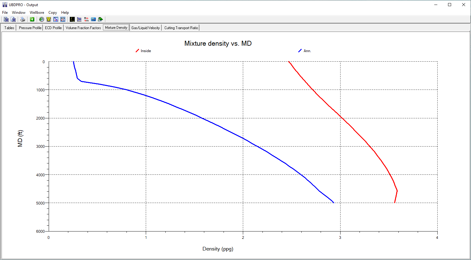 Mixture Density vs. MD | UBDPRO Screenshot