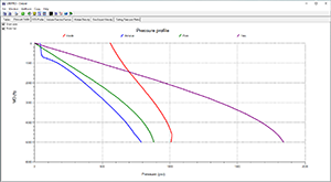 Pressure Profile | UBDPRO Screenshot