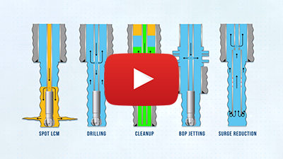 
Circulation Sub and Downhole Hydraulics